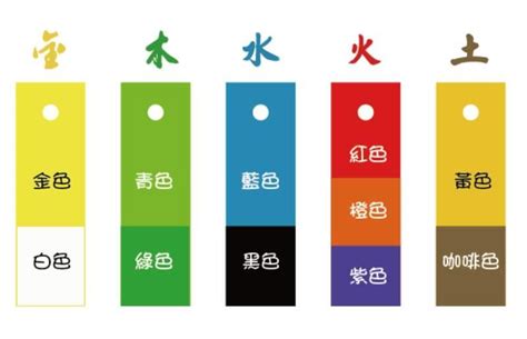 五行 土的顏色|【土的顏色】五行增運！土色系報你知 選擇適合你的顏色、選出。